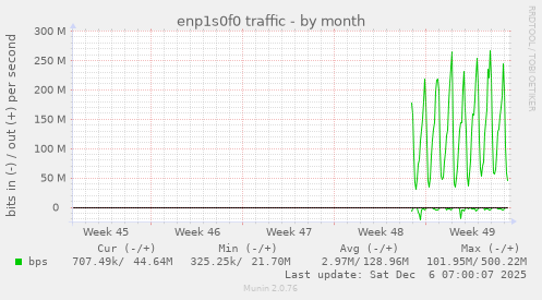 enp1s0f0 traffic