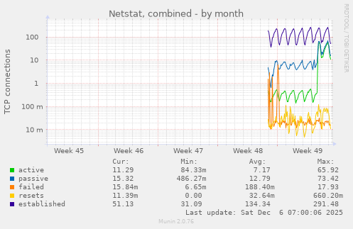 Netstat, combined