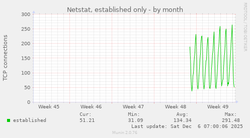 Netstat, established only
